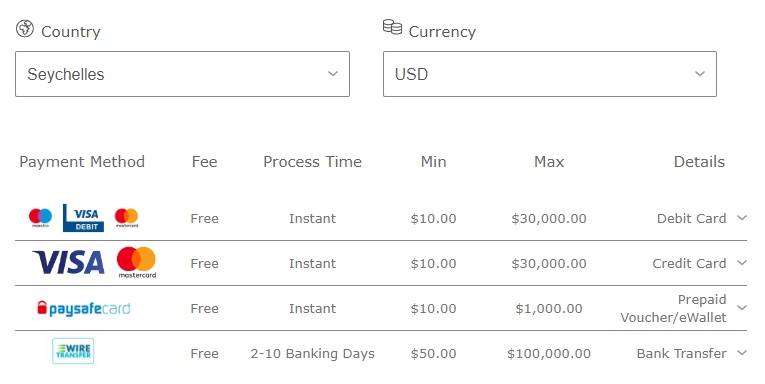 The list of payments in Seychelles